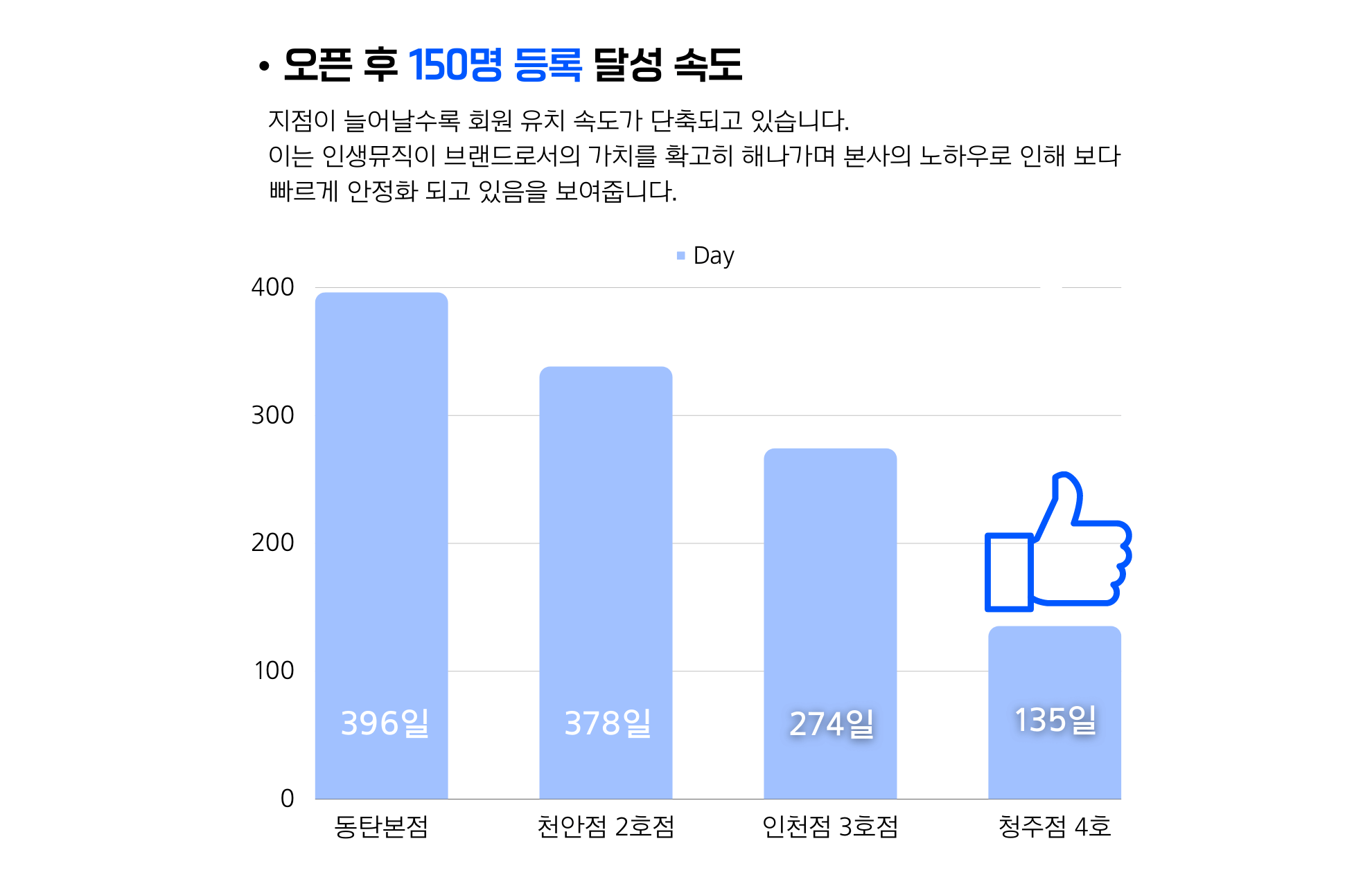인생뮤직 창업비용 및 수익성5